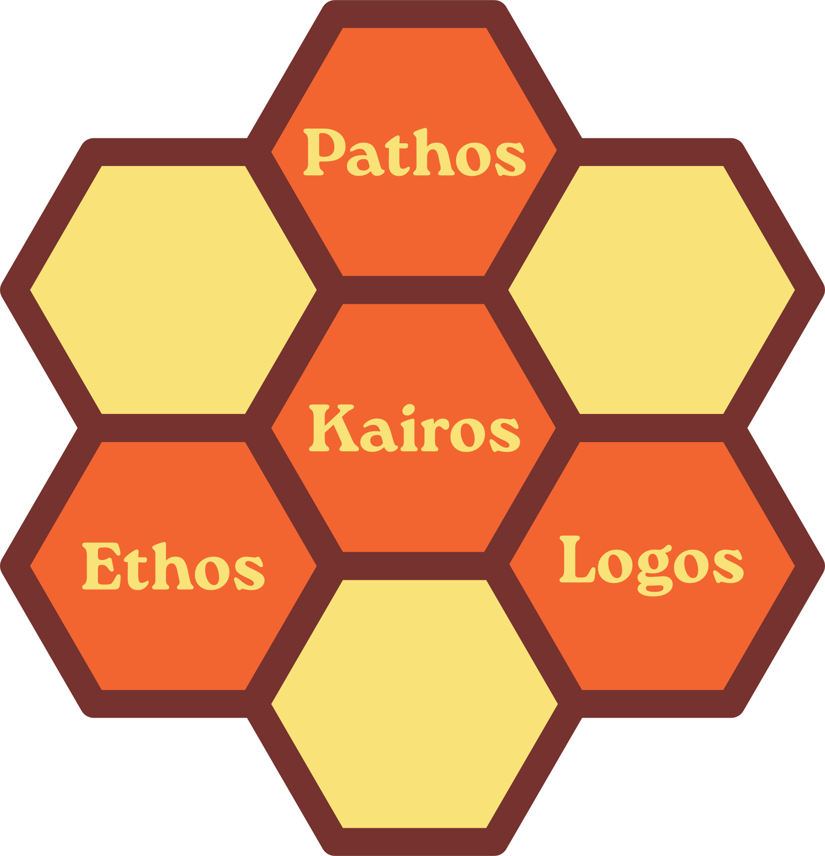 Aristotle's Appeals diagram