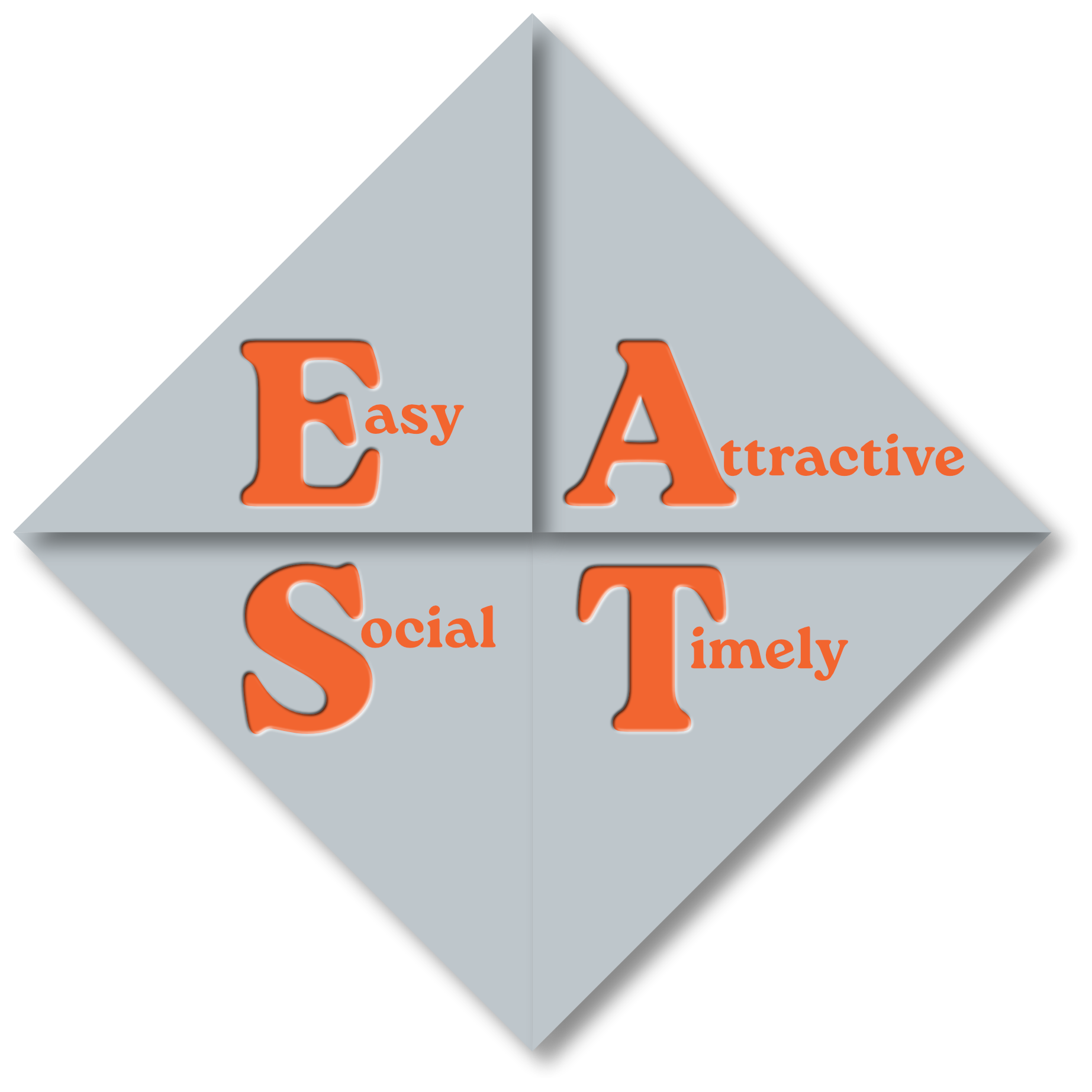 EAST & MINDSPACE Frameworks