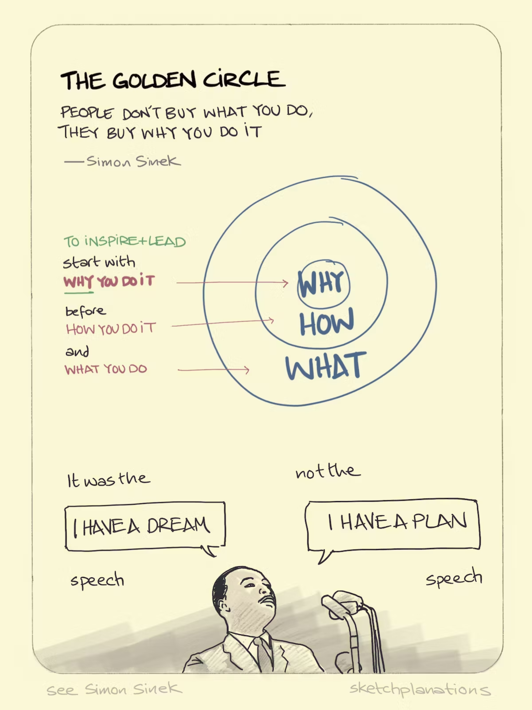 What's the Big Idea? diagram