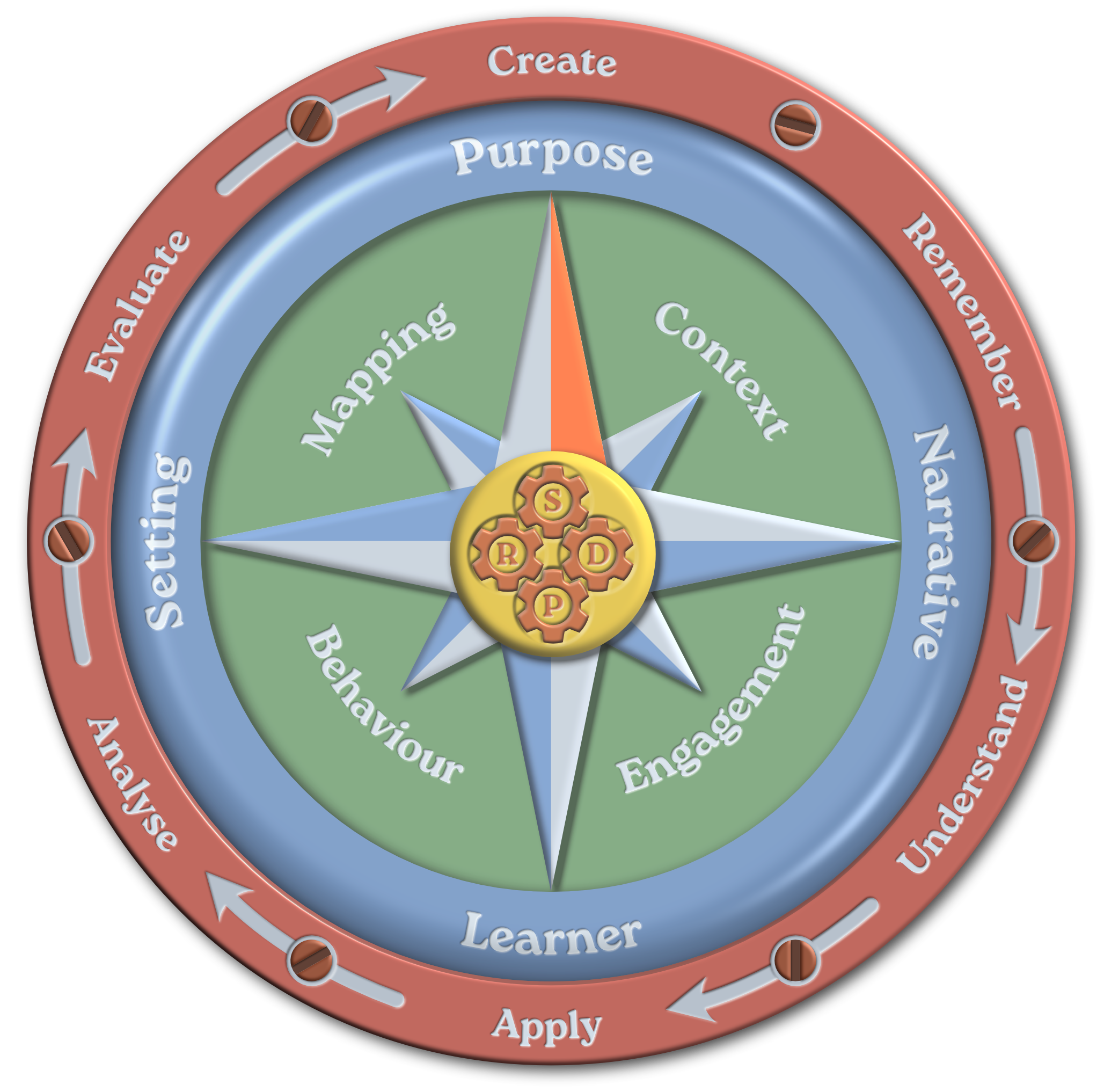 The Learning Design Compass — click to read the guide